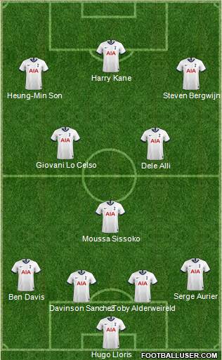 Tottenham Hotspur Formation 2020