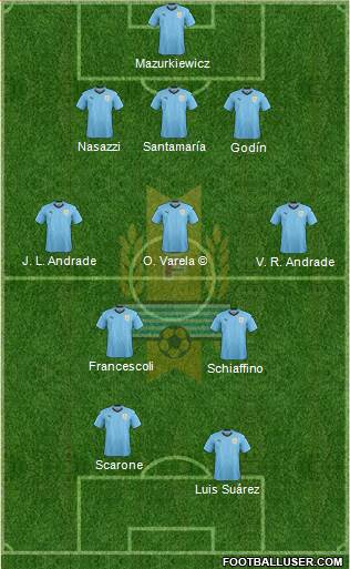 Uruguay Formation 2020
