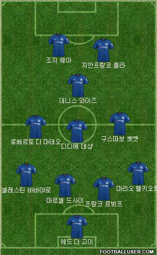 Chelsea Formation 2020
