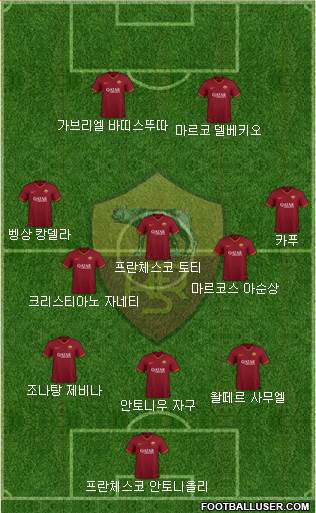 AS Roma Formation 2020