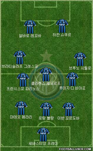 F.C. Internazionale Formation 2020
