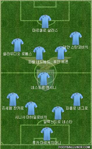 S.S. Lazio Formation 2020