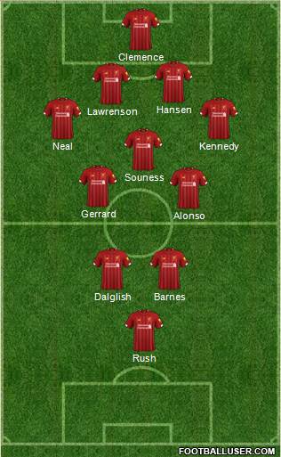 Liverpool Formation 2020