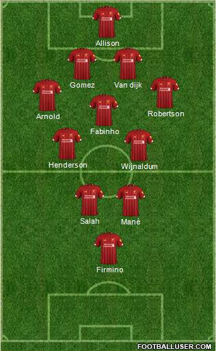 Liverpool Formation 2020