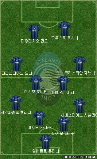 Atalanta Formation 2020