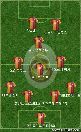 Galatasaray SK Formation 2020