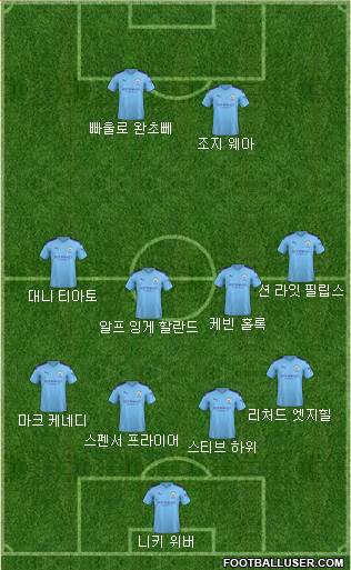 Manchester City Formation 2020