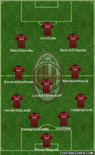A.C. Milan Formation 2020