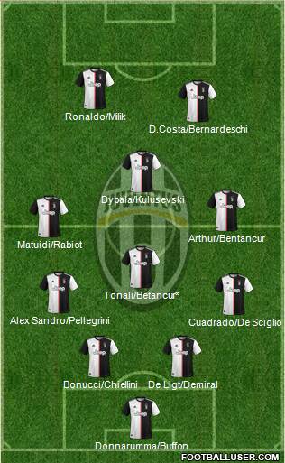 Juventus Formation 2020