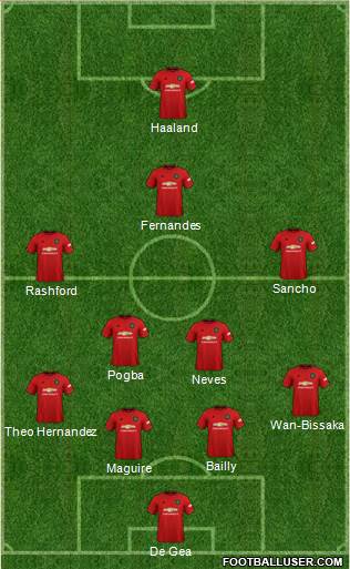 Manchester United Formation 2020