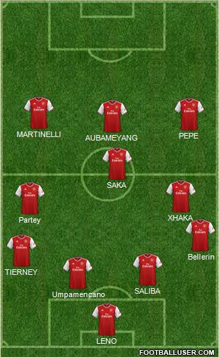 Arsenal Formation 2020
