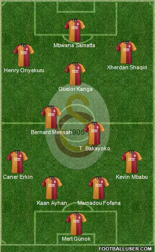 Galatasaray SK Formation 2020
