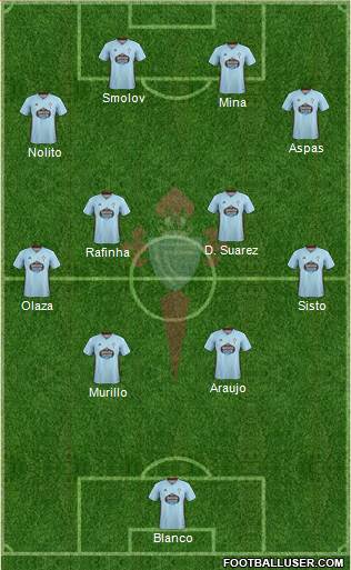 R.C. Celta S.A.D. Formation 2020