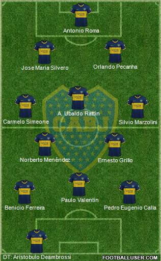 Boca Juniors Formation 2020