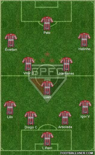 São Paulo FC Formation 2020