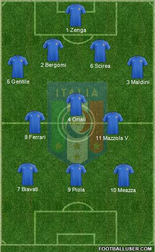Italy Formation 2020