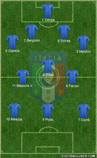 Italy Formation 2020