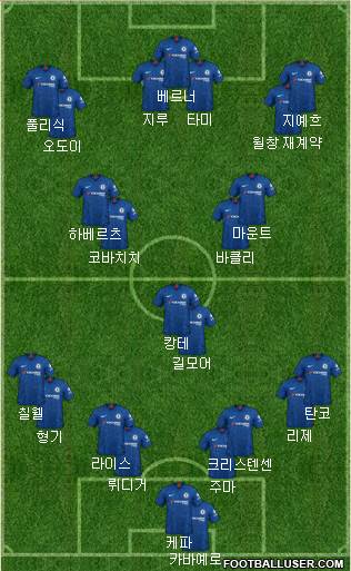 Chelsea Formation 2020