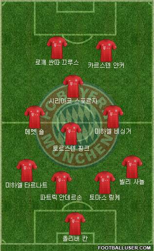 FC Bayern München Formation 2020
