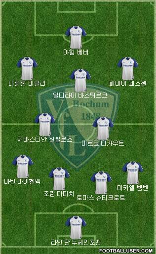 VfL Bochum Formation 2020