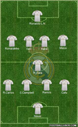Real Madrid C.F. Formation 2020