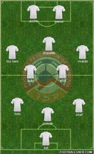 Armenia Formation 2020