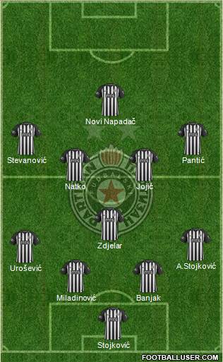 FK Partizan Beograd Formation 2020
