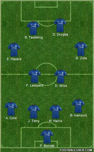 Chelsea Formation 2020