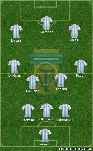 Argentina Formation 2020
