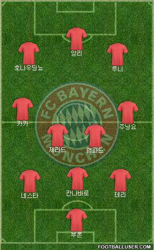 FC Bayern München Formation 2020