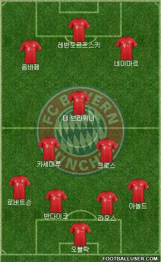 FC Bayern München Formation 2020