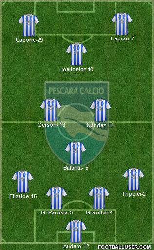 Pescara 4-3-3 football formation