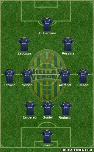 Hellas Verona Formation 2020