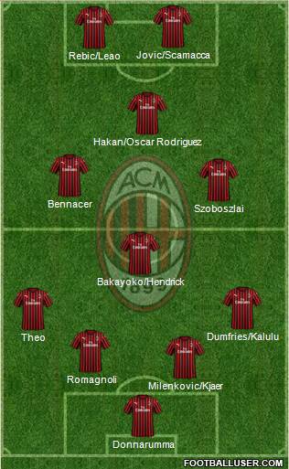 A.C. Milan Formation 2020
