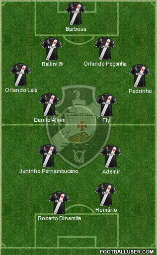 CR Vasco da Gama Formation 2020