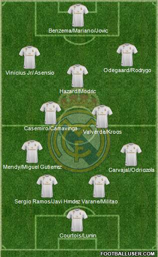 Real Madrid C.F. Formation 2020
