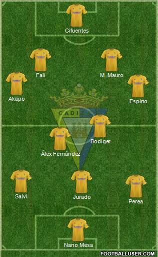 Cádiz C.F., S.A.D. Formation 2020