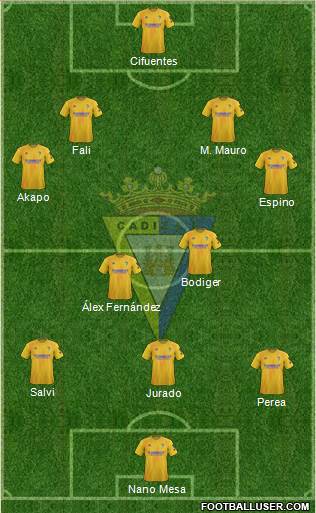 Cádiz C.F., S.A.D. football formation