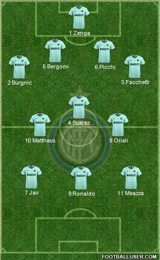 F.C. Internazionale Formation 2020
