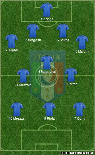 Italy Formation 2020