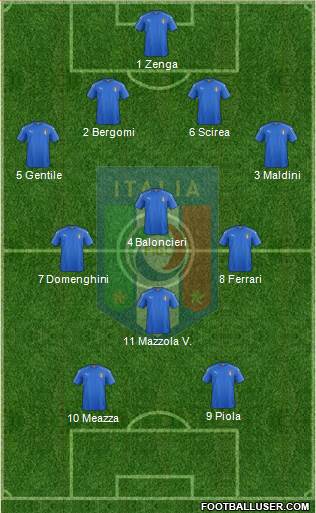 Italy Formation 2020