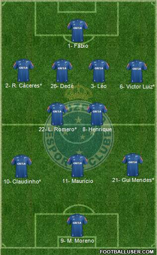 Cruzeiro EC Formation 2020