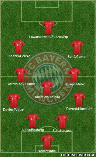 FC Bayern München Formation 2020