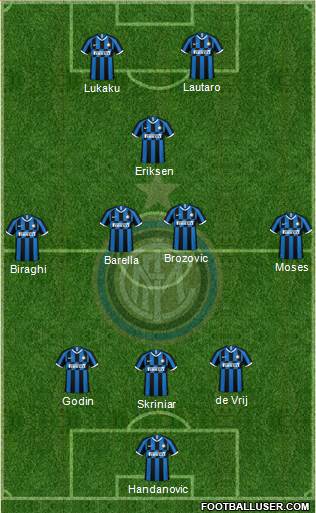 F.C. Internazionale Formation 2020