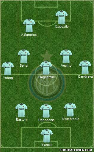 F.C. Internazionale Formation 2020