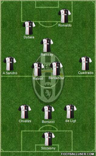 Juventus Formation 2020