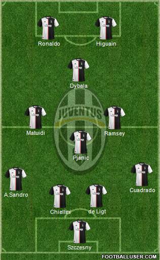 Juventus Formation 2020