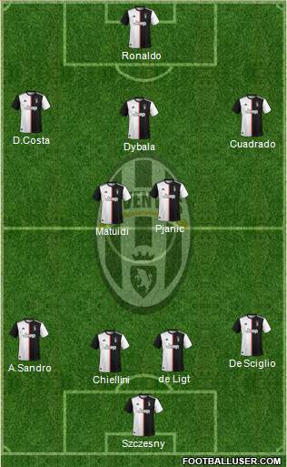 Juventus Formation 2020