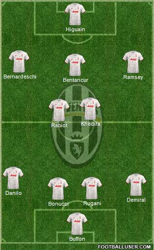 Juventus Formation 2020