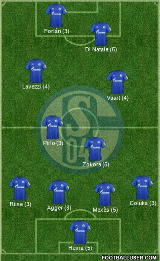 FC Schalke 04 football formation